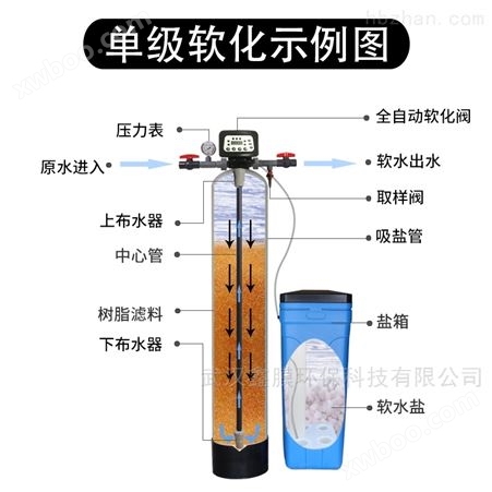 自动软化水设备 软水 武汉鑫膜水处理