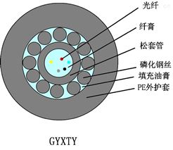 标准中心束管式钢丝铠装光缆(GYXTY)