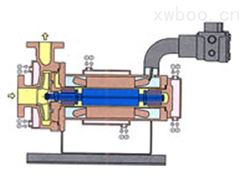 高温无水冷型（H型） 屏蔽电泵