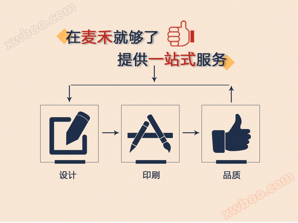 麦禾纸袋定制,集设计,印刷为一体,提供一站式服务,机器制袋,品质的保证 麦禾纸袋定制,集设计,印刷为一体,提供一站式服务,机器制袋,品质保证