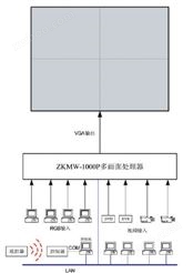ZKMW-1000RGB/视频多画面处理器