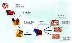石料生产线3