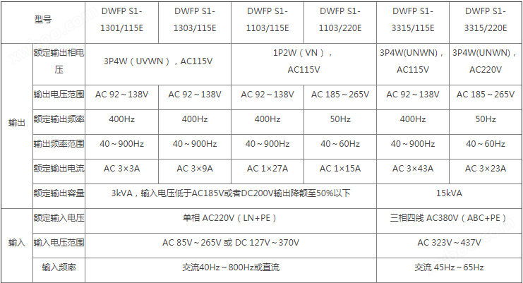 DWF系列数字宽变频电源