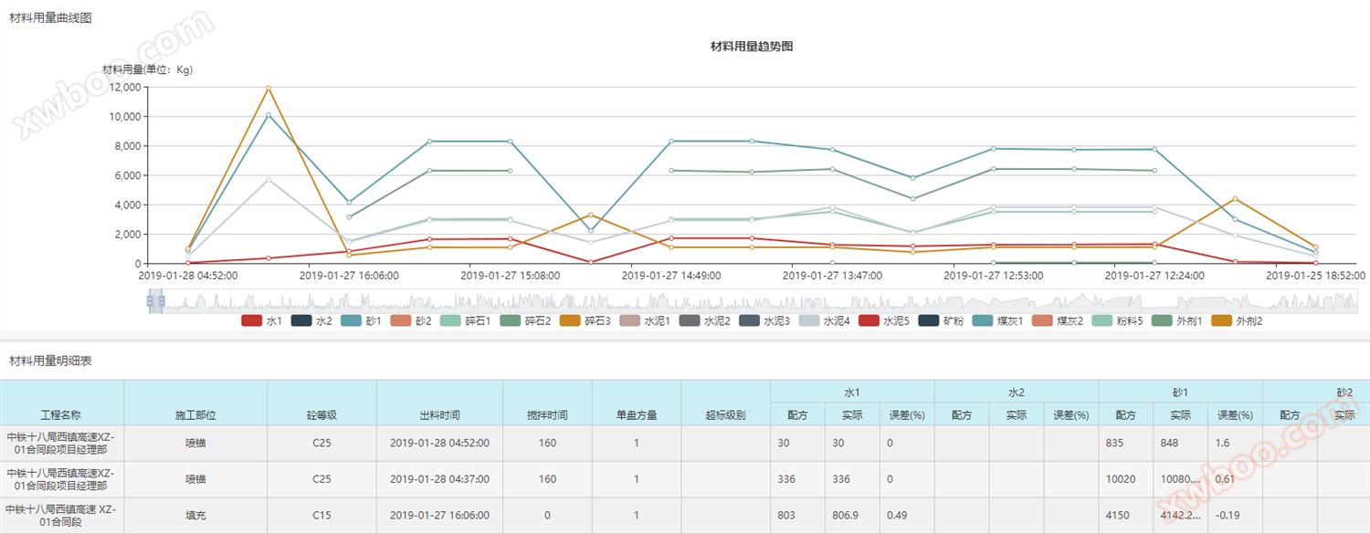 混凝土拌合站用量图