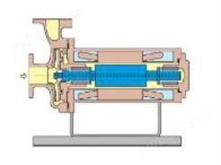 BV型轴内循环基本型屏蔽泵