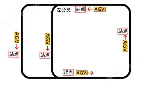 AGV线路图4