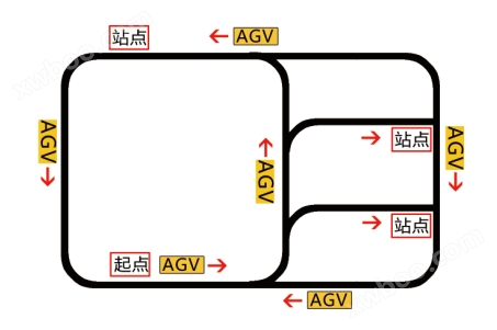 AGV线路图3