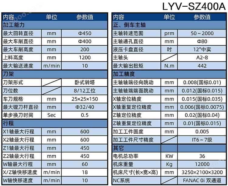 LYV-SZ400A正倒立式刹车盘生产线参数表