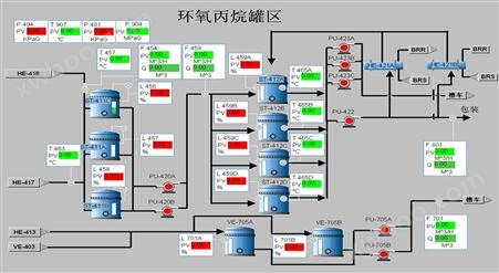 化工行业自动化控制系统
