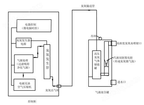 WTS-2A型水箱自洁消毒器（不锈钢）(图1)