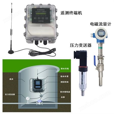 HD-SNF2500 供水管网流量压力监测站